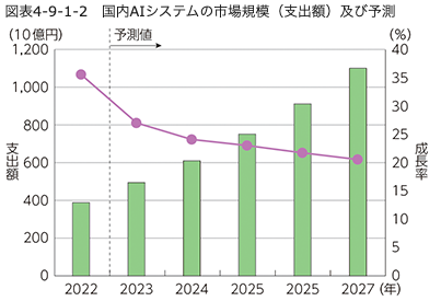 AIコンサルタント　将来性